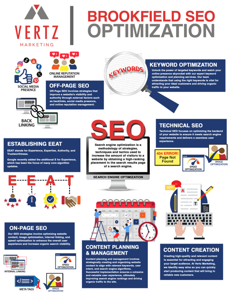 our Brookfield SEO strategy