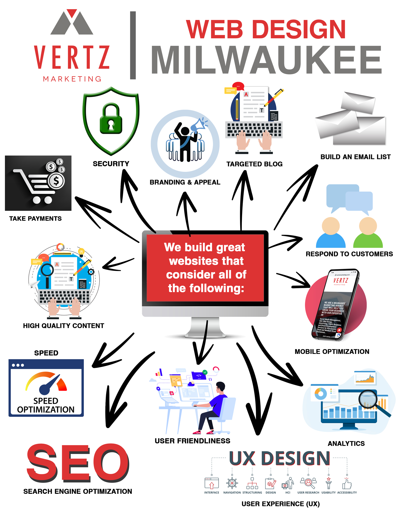web design infographic