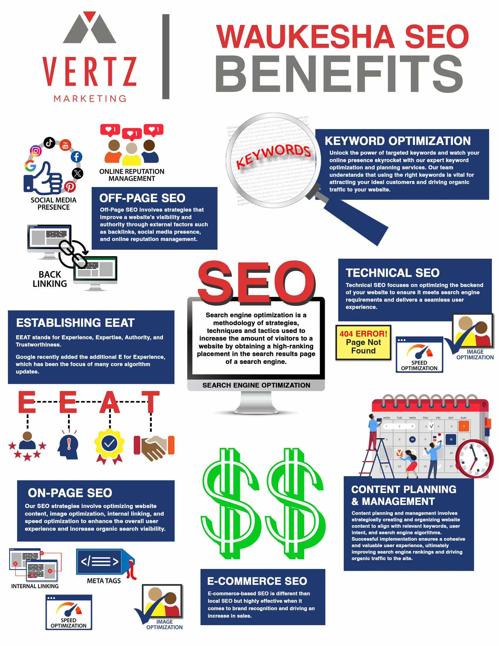 Vertz Wauskesha SEO Optimization